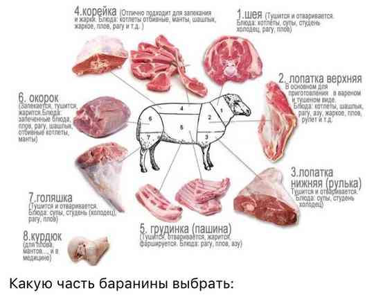 Разделка баранины