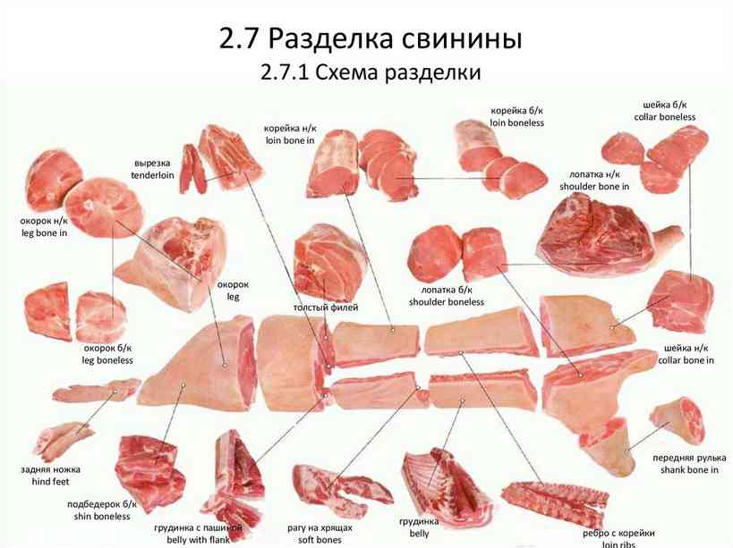 Разделка свинины